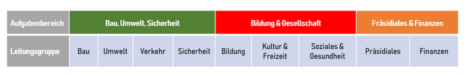 neueaufgabenbereicheleistungsgruppen.png neueaufgabenbereicheleistungsgruppen.png
